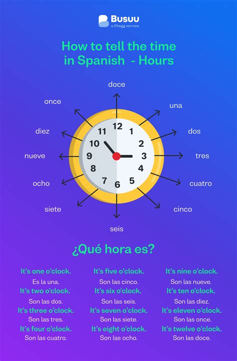 time in spain